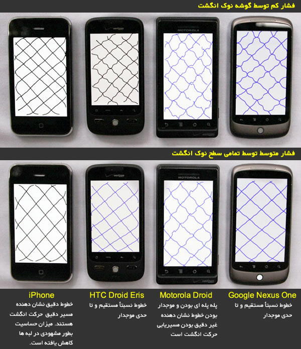 DIY Touchscreen Analysis.jpg